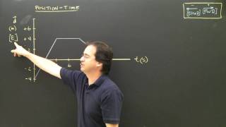Position or Distance Time Graphs Part 2 Kinematics Physics Lesson