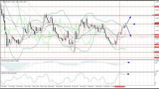 Weekly Forex forecast 27-31.03.2017: EUR/USD, GBP/USD, USD/JPY, AUD/USD, Gold