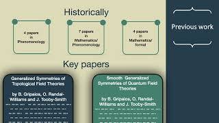 Research Summary Nov 2023 - Joseph Tooby-Smith