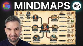 NotebookLM Mind Maps Are Bad! But Gemini Fixes Them