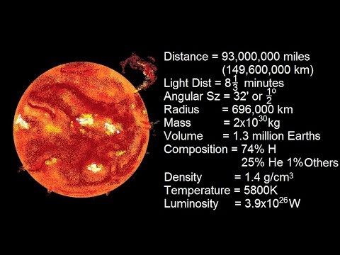 Astronomy - The Sun (1 of 16) Basic Information