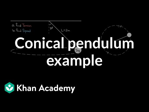 Mass Swinging In A Horizontal Circle Video Khan Academy Mass Swinging In A Horizontal Circle Video Khan Academy