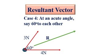 RESULTANT OF TWO FORCES AT 60⁰ TO EACH OTHER