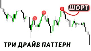 The Best Reversal Pattern — Three Drives Pattern | Part 2 thumbnail