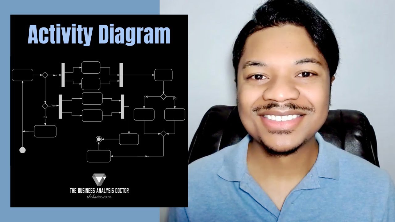 Activity Diagram TUTORIAL and EXAMPLE (How to Draw UML Activity Diagram)