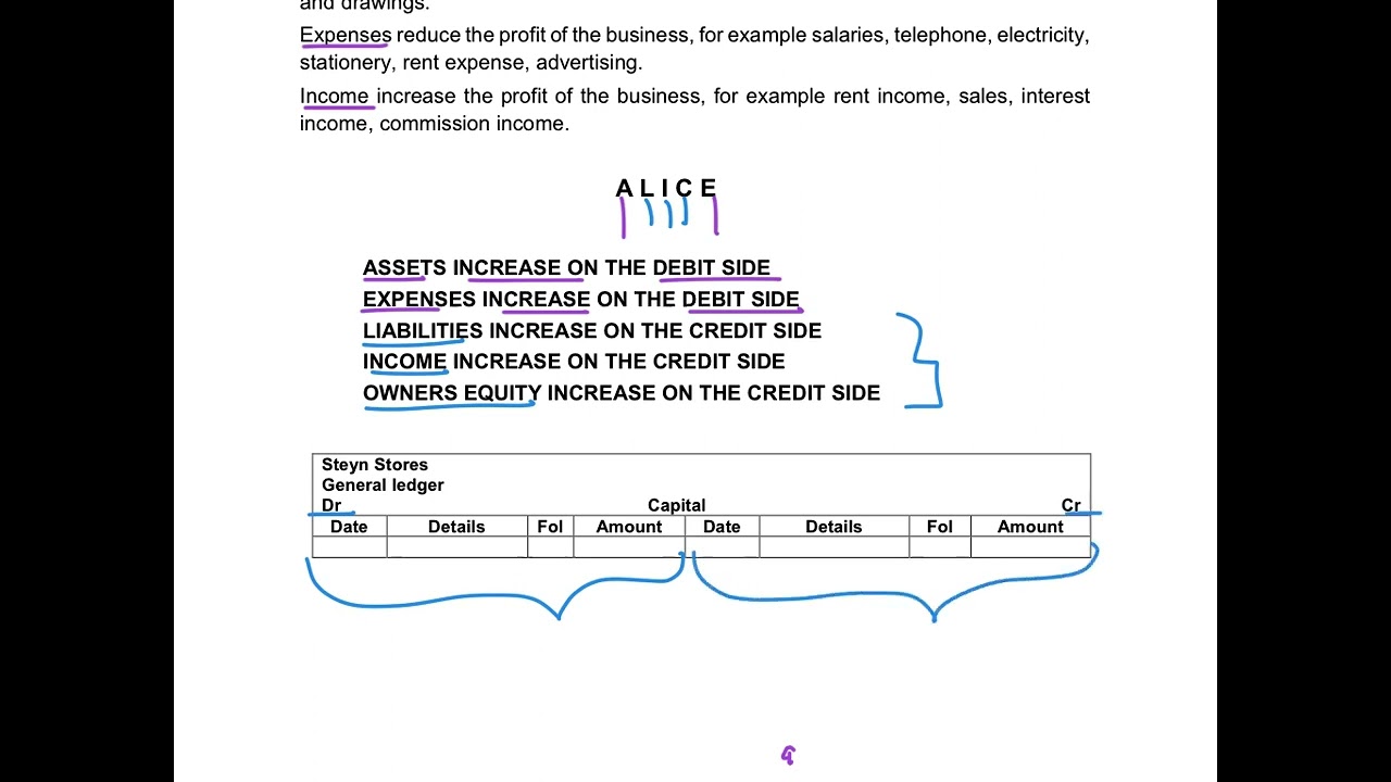 1.  Theory of general ledger