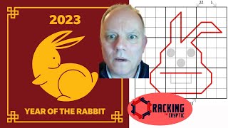 Year of the Rabbit: Perseverance will be Required