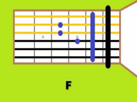 Coldplay A message Guitar Lesson
