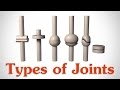 The 6 Types of Joints - Human Anatomy for Artists