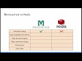 Cloud Memorystore Memcached And Redis