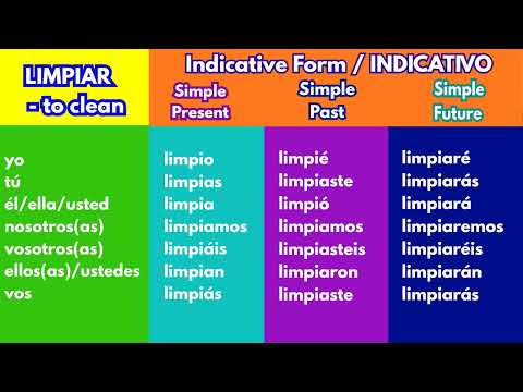 LIMPIAR - Indicative Spanish Verb Conjugation Chart | Present, Past and Future