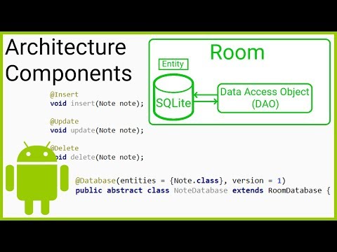 Room ViewModel LiveData RecyclerView MVVM Part 1 WHAT ARE ANDROID ARCHITECTURE COMPONENTS