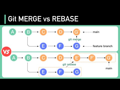 Git MERGE vs REBASE: Everything You Need to Know