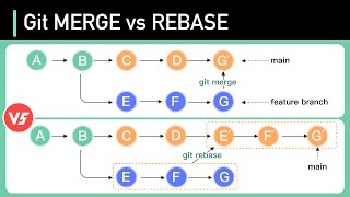 Git MERGE vs REBASE: Everything You Need to Know