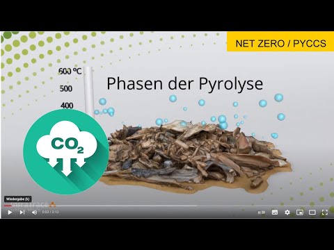 Einzelne Phasen einer Pyrolyse für Pflanzenkohle/Terra Preta