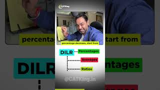 CAT 2025 LRDI Preparation Plan | Here’s How to Improve Accuracy & Speed