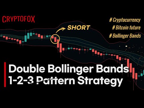 🔴 Best Double Bollinger Bands Trading Strategy | Cryptocurrency Future