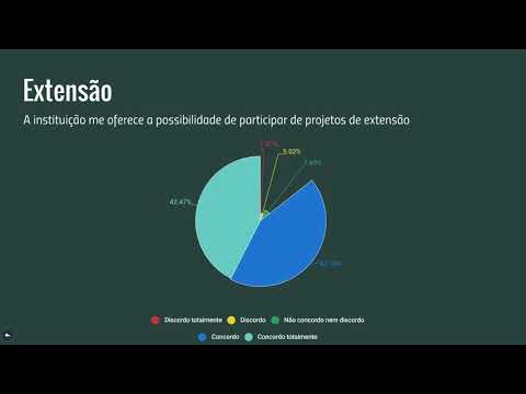 Avaliação Institucional 2018