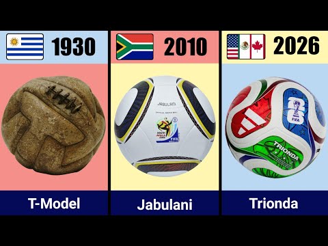 EVOLUTION OF THE FIFA WORLD CUP BALL - 1930 to 2026.