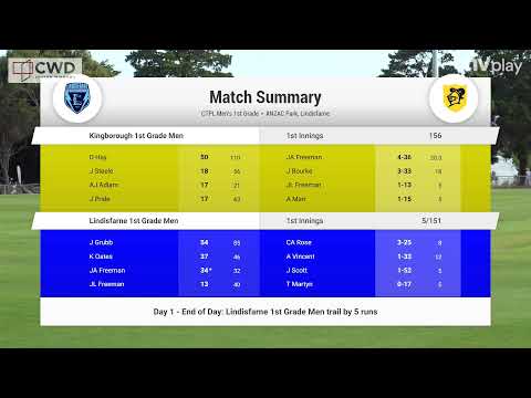 CTPL Men's 1st Grade Round 24 - Lindisfarne v Kingborough Day 1