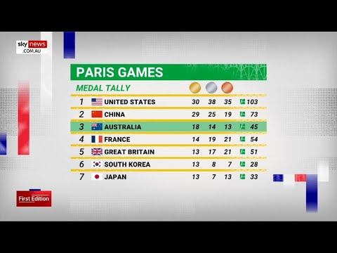 Analysis: Australia’s medal tally at the Paris Games
