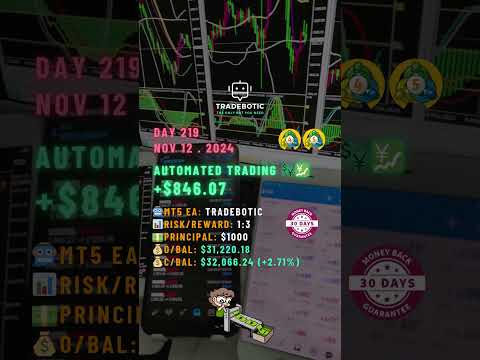 🚀 Day 219 - $1K → $100K | 🤖 Automate Trading