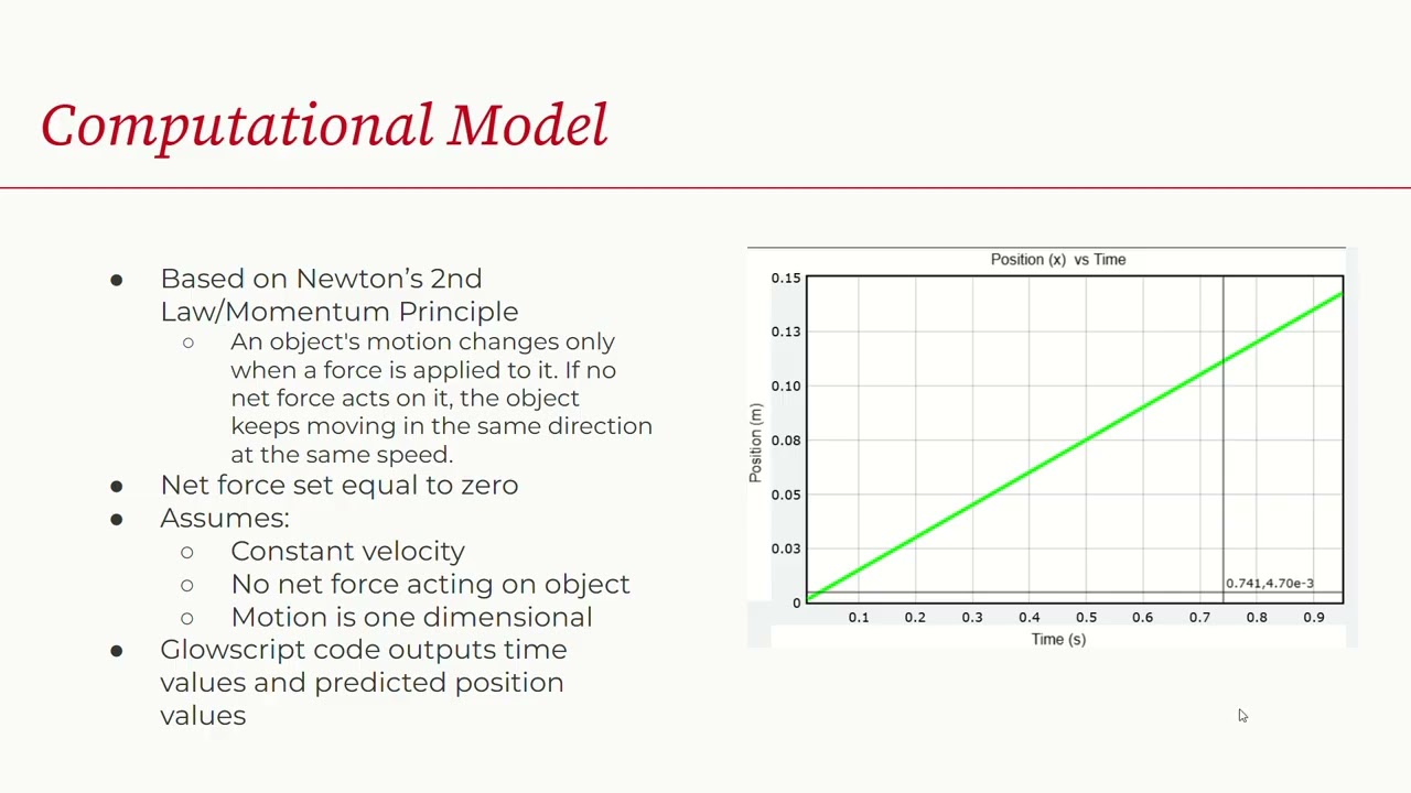 Physics 2211 Lab Report 1