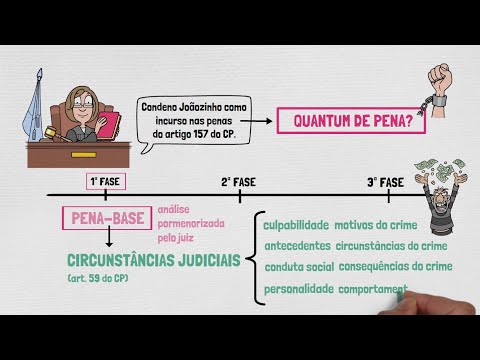 DOSIMETRIA DA PENA - Pena-Base e Circunstâncias Judiciais | Direito Penal | Aula 02