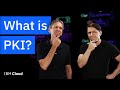 Tech Talk What Is Public Key Infrastructure PKI