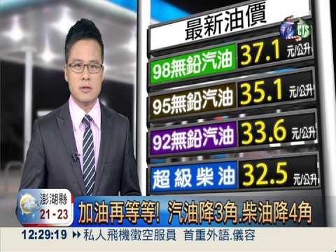 加油再等等! 汽油降3角.柴油降4角