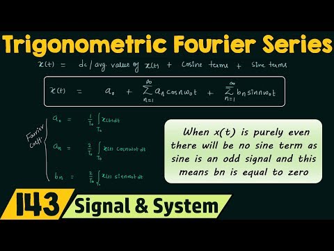 Introduction to Fourier Series