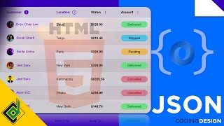 HTML to JSON - Convert & Export HTML Table to JSON File Using JavaScript
