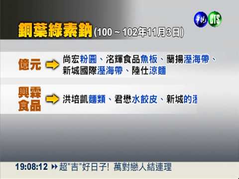食管署查問題油 417件標示不符