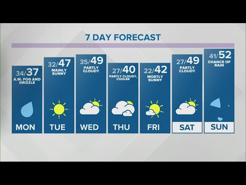 Sean's 6pm Doppler 13 forecast - Feb. 21, 2021