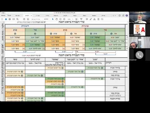 הרב יואל חקון - ראש השנה תשפ״ו - שופר - שיעור 04 - הקדמה למבנה הכוונות בשופר.