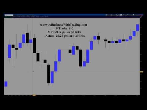 Emini Trading Room Recap | Trader Ego 04/29/14 - A Business With Trading