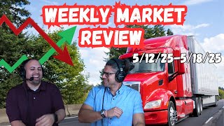Weekly Market Review: 5/12/25-5/18/25