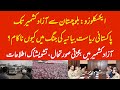 EXCLUSIVE Why Pakistani State Losing Its Narrative AJK Situation All Is Not Well
