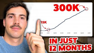 Growing My Software Business to $300K (in 12 Months)