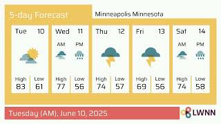 Weather in Minneapolis Minnesota - Tuesday, Jun 10, 2025