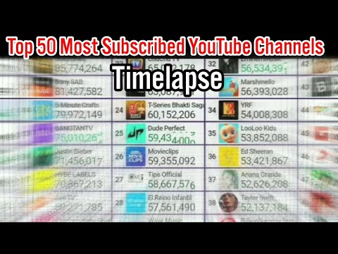 @chMDM's Live Stream - Top 50 Most Subscribed YouTube Channels Timelapse!