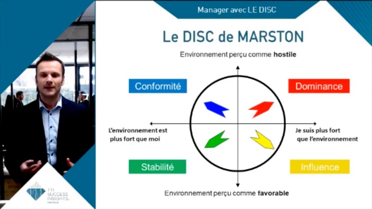 Représentation de la formation : DISC'ouvrez votre leadership en couleurs