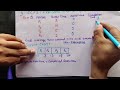 First Come First Serve FCFS Scheduling Algorithm With Example Operating System Tutorial Hindi 18