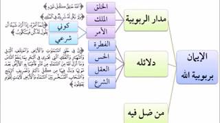 صورة الفقه الأكبر (06 ) || الإيمان بربوبية الله || أ. د. أحمد القاضي