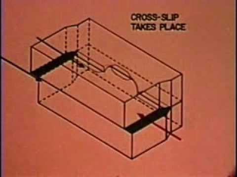 9 - Discordâncias - Deslizamento Cruzado