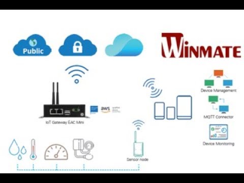 京融电EAC Mini工业物联网闸道器