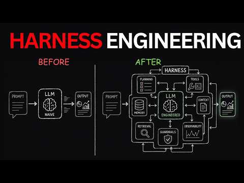 Harness Engineering: Every AI Engineer Needs This thumbnail