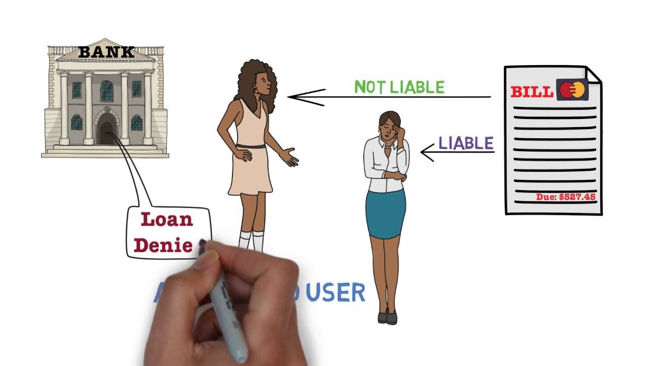 Credit Cards 101 (Credit Card Basics 1/3)