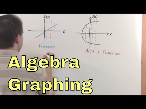 01 - Learn how to Graph Functions in Algebra