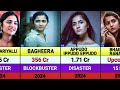 Rukmini Vasanth Hits And Flops Movies List Bhairathi Ranagal Ace Arm